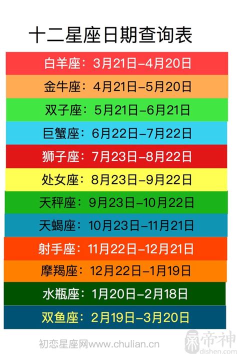 2月生日是什麼星座|【十二星座日期/月份表】想要查星座生日是幾號？快。